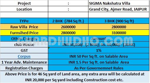 Sigma_Nakshtra_Villa_Price_List.jpg